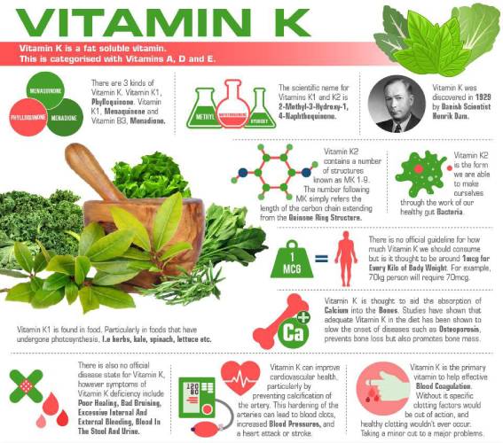 Study uncovers that vegetables containing vitamin K help to maintain healthy lungs