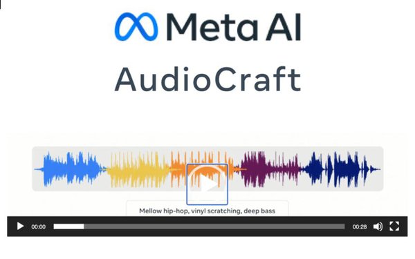 AudioCraft, a suite of generative AI tools for making music and audio from text prompts, is now open-sourced by Meta