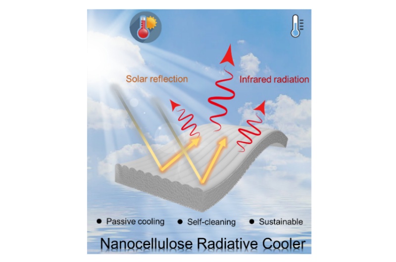 Published in the Journal of Bioresources and Bioproducts, a team of Chinese researchers has designed a scalable and dust-resistant nanocellulose-based aerogel film radiative cooler